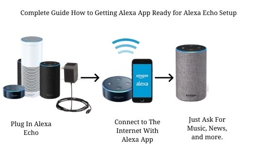 Set Up Alexa | Alexa Setup | Alexa Setup Help